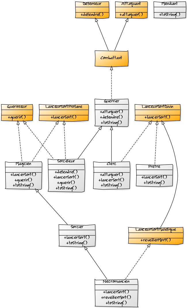 Illustration du mode DIFFICILE